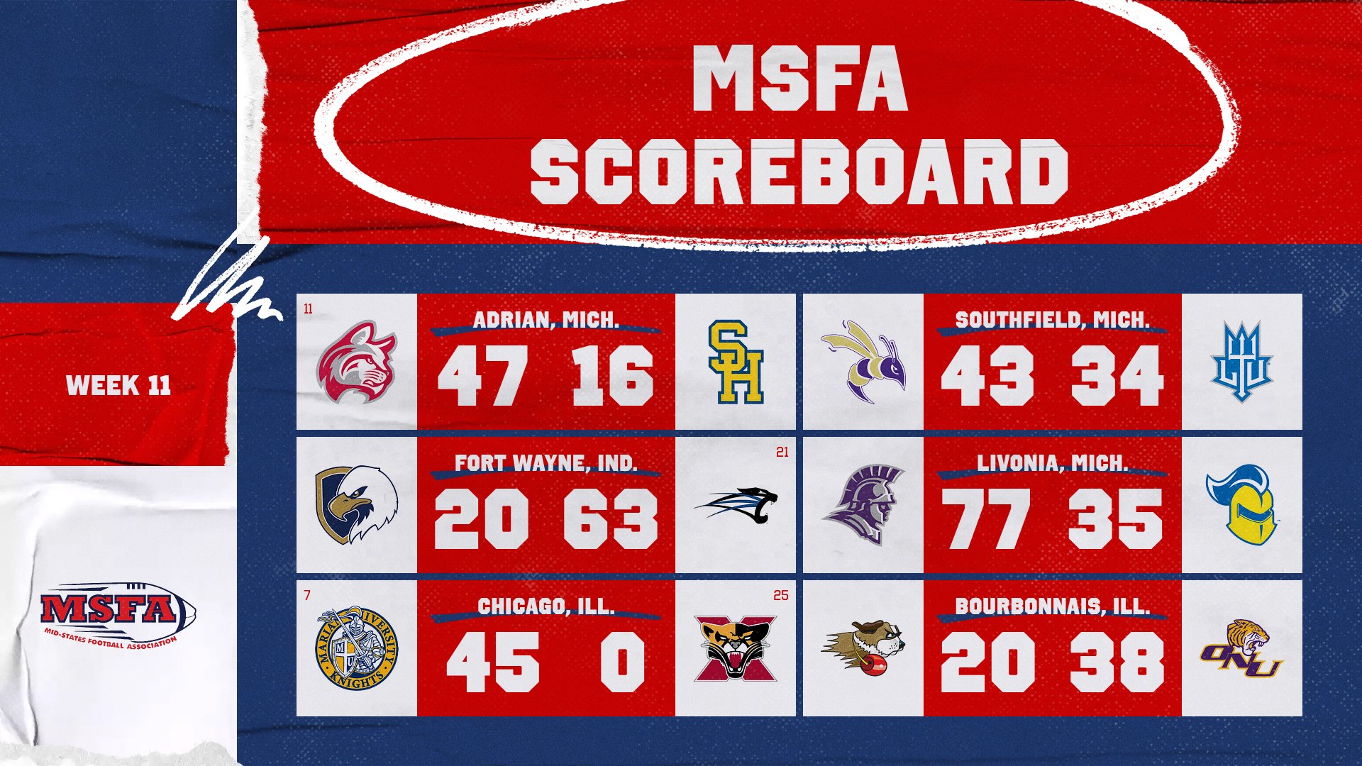 Week 11: #7 MU, #11 IWU claim MSFA championships
